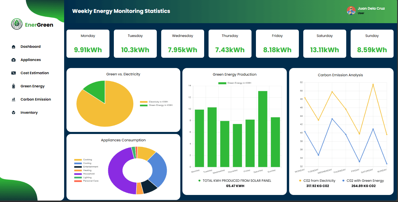 EnerGreen v1 (Early Release)